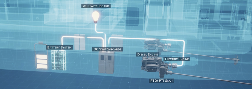 Illustrated hybrid propulsion system layout with labeled components. Illustrated hybrid propulsion system layout with labeled components.