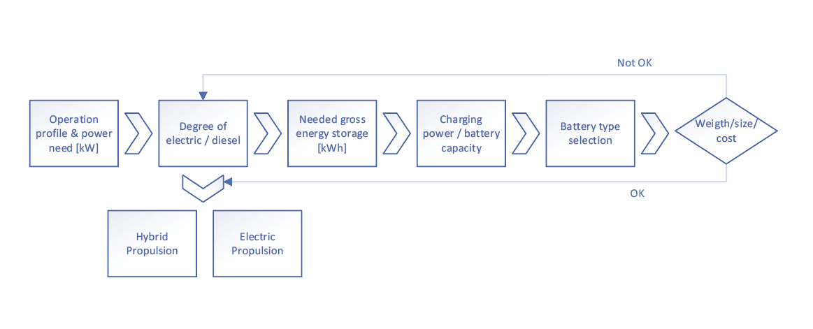 Illustration of stacked marine batteries with large battery icon. Illustration of stacked marine batteries with large battery icon.