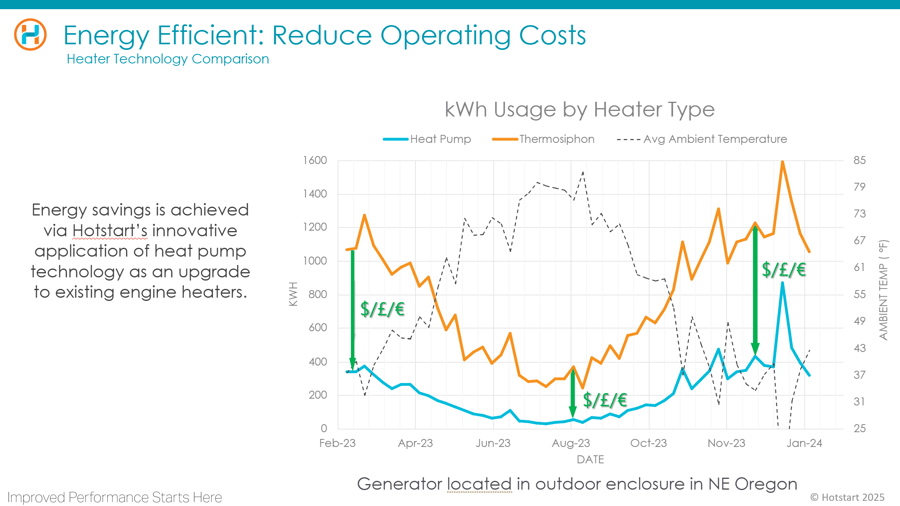 CVC Heater Savings - Thermosiphon